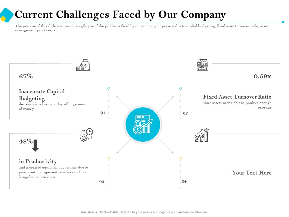 Assessment Of Fixed Assets Current Challenges Faced By Our Company Template PDF
