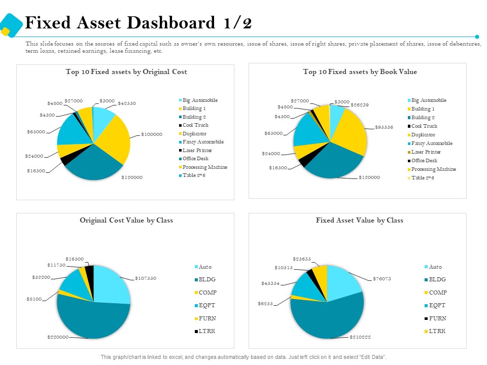Assessment Of Fixed Assets Fixed Asset Dashboard Cost Portrait PDF