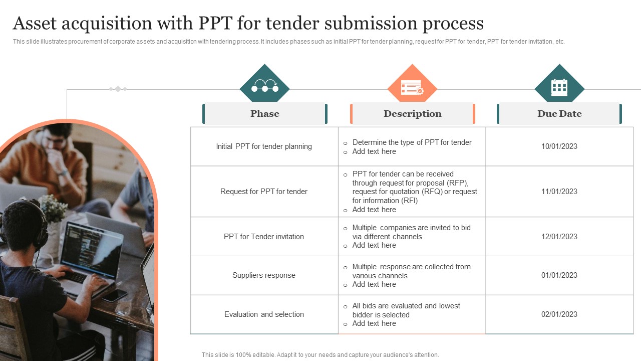 Asset Acquisition With Ppt For Tender Submission Process Infographics PDF