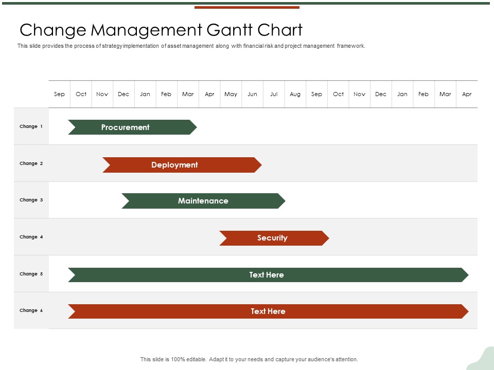 Asset Management Lifecycle Optimization Procurement Change Management Gantt Chart Template PDF