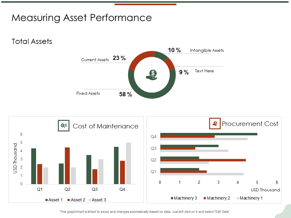 Asset Management Lifecycle Optimization Procurement Measuring Asset Performance Guidelines PDF
