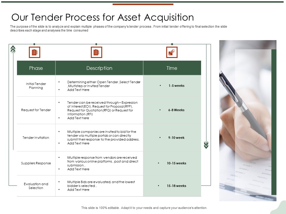 Asset Management Lifecycle Optimization Procurement Our Tender Process For Asset Acquisition Portrait PDF