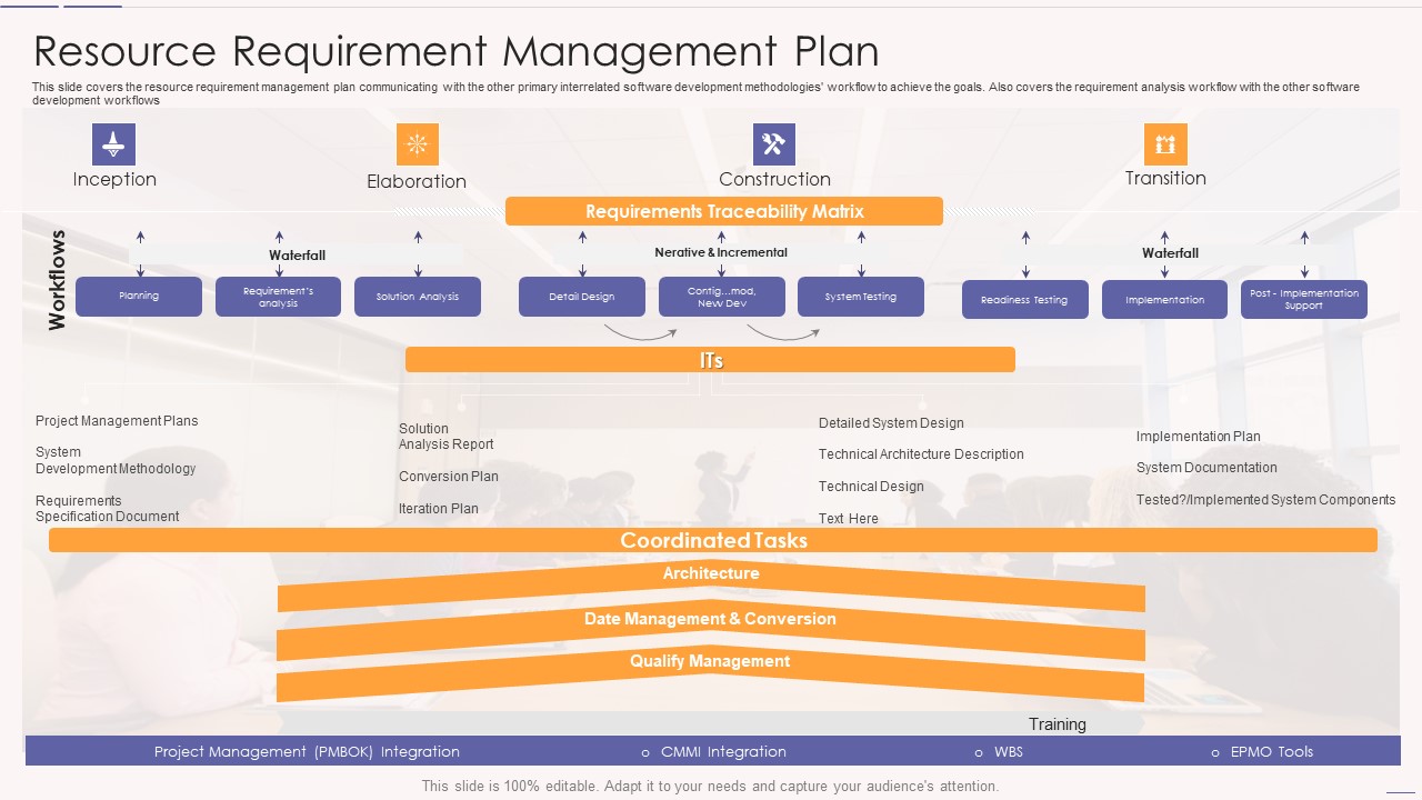 Asset Usage And Monitoring With Resource Management Plan Resource Requirement Management Plan Template PDF