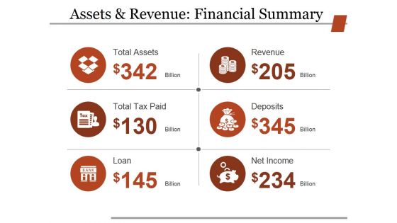 Assets And Revenue Financial Summary Ppt PowerPoint Presentation Icon Picture