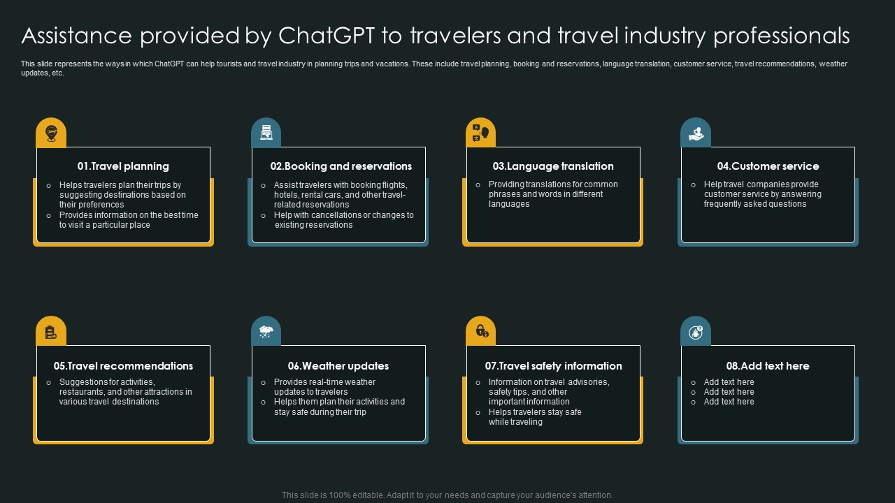 Assistance Provided By Chatgpt To Travelers And Travel Industry Professionals Clipart PDF