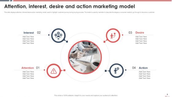Attention Interest Desire And Action Marketing Model Ppt PowerPoint Presentation Complete Deck With Slides