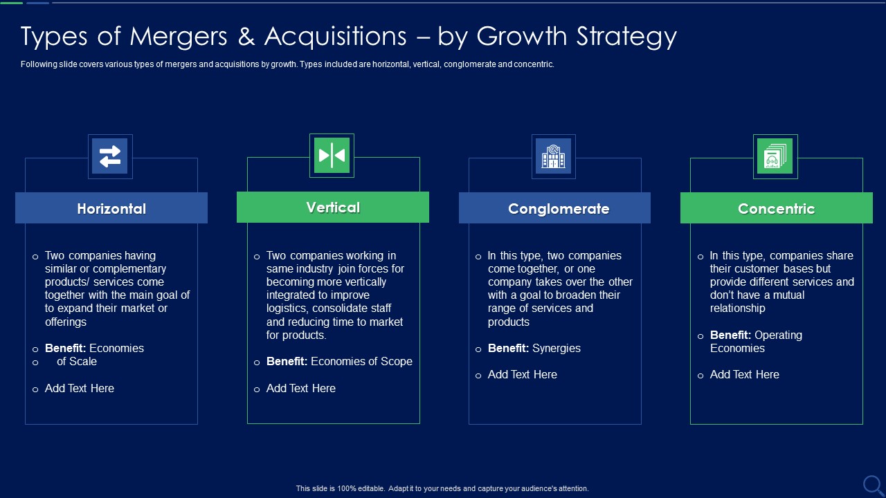 Audit Checklist For Mergers And Acquisitions Types Of Mergers And Acquisitions By Icons PDF