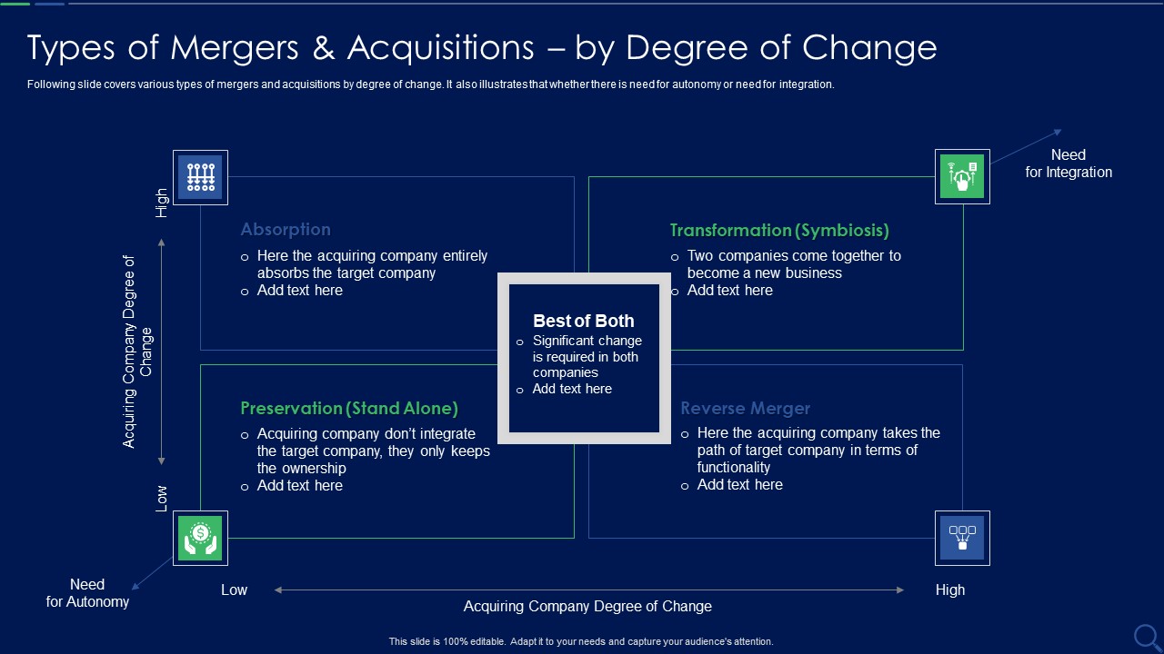 Audit Checklist For Mergers And Acquisitions Types Of Mergers And Acquisitions Ideas PDF