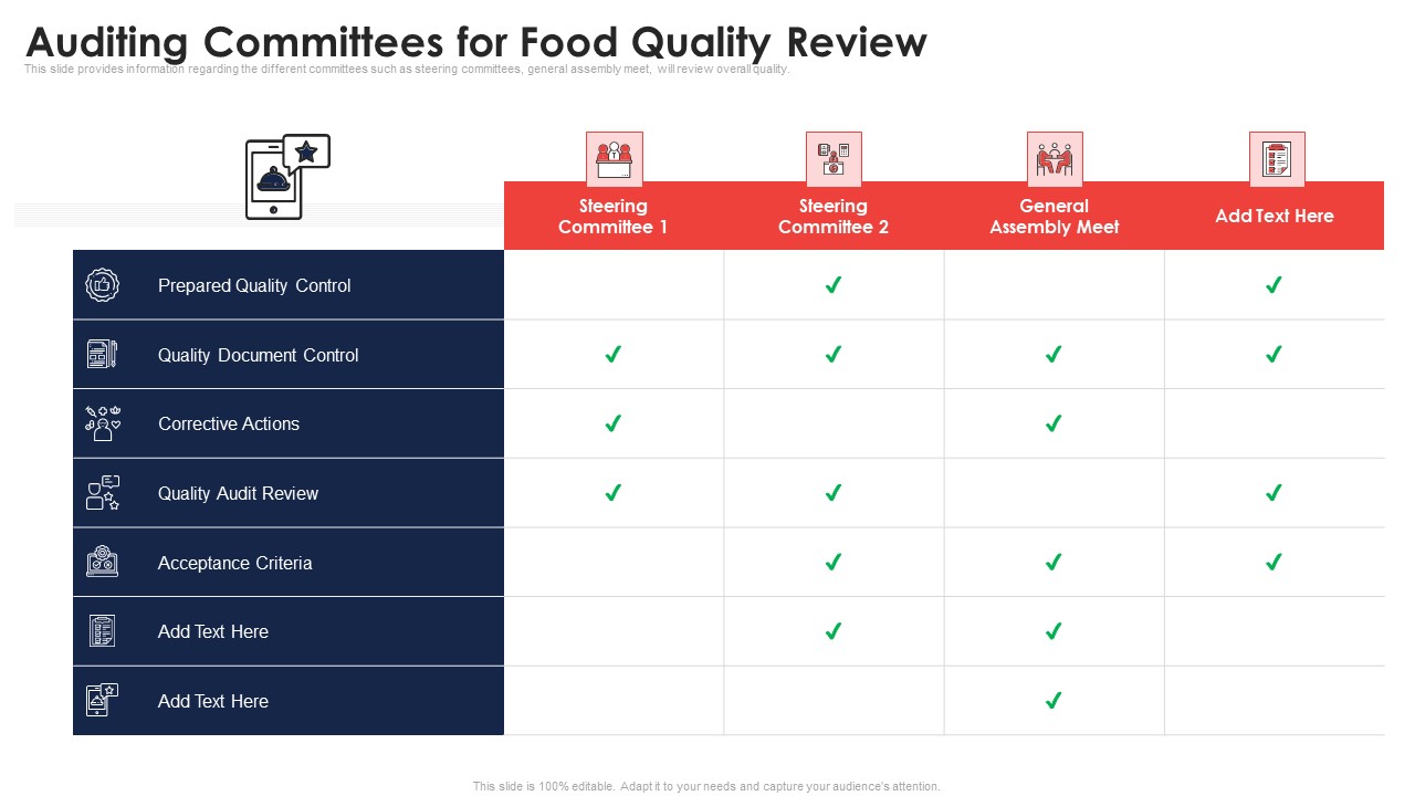 Auditing Committees For Food Quality Review Application Of Quality Management For Food Processing Companies Pictures PDF