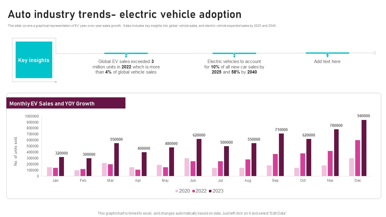 Auto Industry Trends Electric Vehicle Adoption Global Automotive Manufacturing Market Analysis Demonstration PDF
