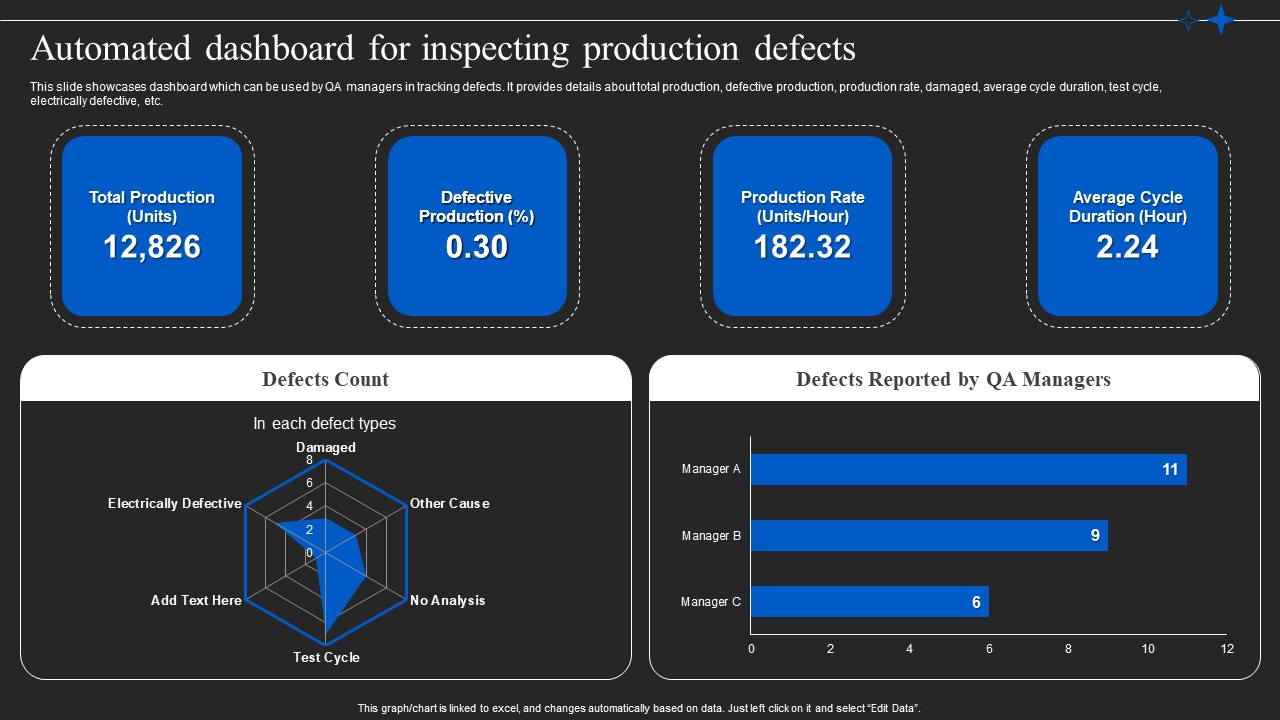 Automated Quality Control In Manufacturing Automated Dashboard For Inspecting Structure PDF