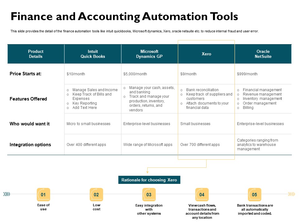 Automatically Controlling Process Finance And Accounting Automation Tools Portrait PDF