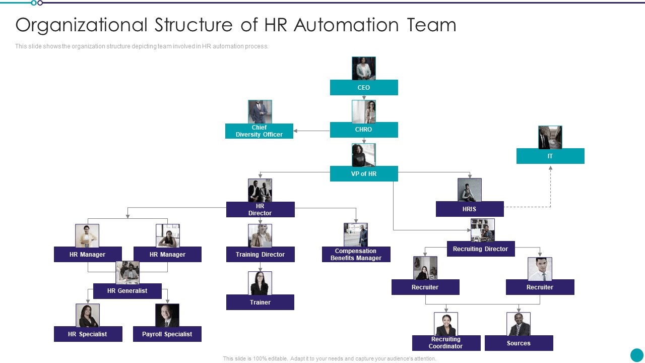 Automating Key Activities Of HR Manager Organizational Structure Of HR Automation Team Demonstration PDF