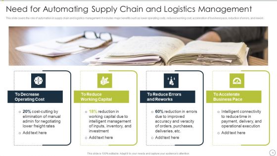 Automating Supply Chain And Logistics For Minimizing Human Errors And Manual Tasks Ppt PowerPoint Presentation Complete Deck With Slides