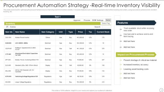Automating Supply Chain And Logistics For Minimizing Human Errors And Manual Tasks Ppt PowerPoint Presentation Complete Deck With Slides