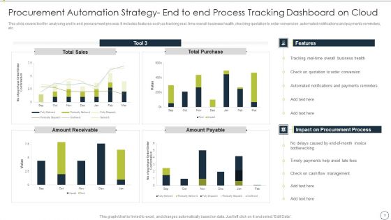 Automating Supply Chain And Logistics For Minimizing Human Errors And Manual Tasks Ppt PowerPoint Presentation Complete Deck With Slides