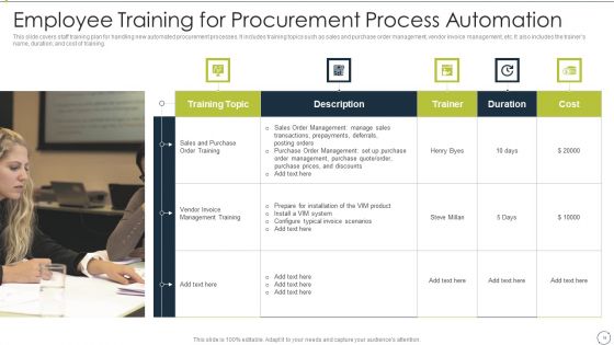 Automating Supply Chain And Logistics For Minimizing Human Errors And Manual Tasks Ppt PowerPoint Presentation Complete Deck With Slides