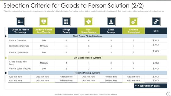 Automating Supply Chain And Logistics For Minimizing Human Errors And Manual Tasks Ppt PowerPoint Presentation Complete Deck With Slides