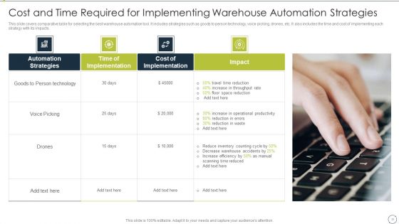 Automating Supply Chain And Logistics For Minimizing Human Errors And Manual Tasks Ppt PowerPoint Presentation Complete Deck With Slides