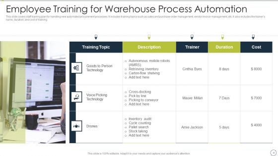 Automating Supply Chain And Logistics For Minimizing Human Errors And Manual Tasks Ppt PowerPoint Presentation Complete Deck With Slides
