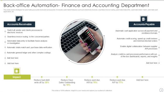 Automating Supply Chain And Logistics For Minimizing Human Errors And Manual Tasks Ppt PowerPoint Presentation Complete Deck With Slides