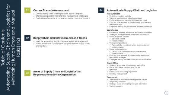 Automating Supply Chain And Logistics For Minimizing Human Errors And Manual Tasks Ppt PowerPoint Presentation Complete Deck With Slides