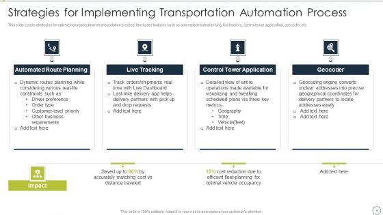 Automating Supply Chain And Logistics For Minimizing Human Errors And Manual Tasks Ppt PowerPoint Presentation Complete Deck With Slides