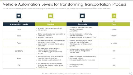 Automating Supply Chain And Logistics For Minimizing Human Errors And Manual Tasks Ppt PowerPoint Presentation Complete Deck With Slides