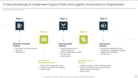 Automating Supply Chain And Logistics For Minimizing Human Errors And Manual Tasks Ppt PowerPoint Presentation Complete Deck With Slides