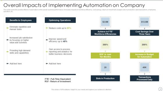 Automating Supply Chain And Logistics For Minimizing Human Errors And Manual Tasks Ppt PowerPoint Presentation Complete Deck With Slides