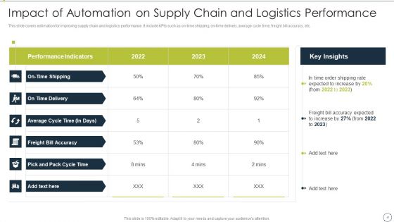 Automating Supply Chain And Logistics For Minimizing Human Errors And Manual Tasks Ppt PowerPoint Presentation Complete Deck With Slides