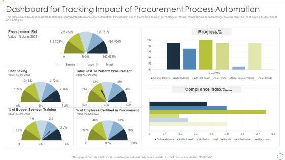 Automating Supply Chain And Logistics For Minimizing Human Errors And Manual Tasks Ppt PowerPoint Presentation Complete Deck With Slides