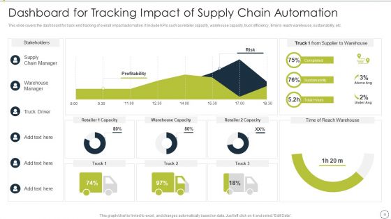 Automating Supply Chain And Logistics For Minimizing Human Errors And Manual Tasks Ppt PowerPoint Presentation Complete Deck With Slides