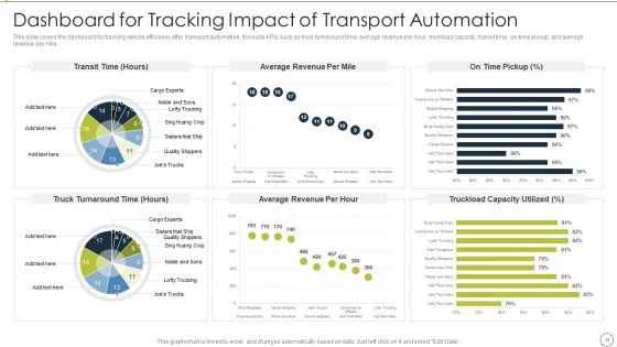 Automating Supply Chain And Logistics For Minimizing Human Errors And Manual Tasks Ppt PowerPoint Presentation Complete Deck With Slides
