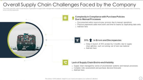 Automating Supply Chain And Logistics For Minimizing Human Errors And Manual Tasks Ppt PowerPoint Presentation Complete Deck With Slides