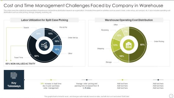 Automating Supply Chain And Logistics For Minimizing Human Errors And Manual Tasks Ppt PowerPoint Presentation Complete Deck With Slides