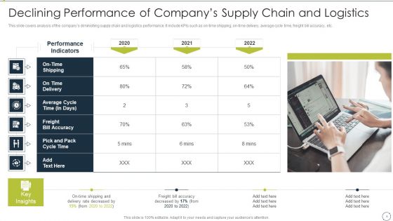 Automating Supply Chain And Logistics For Minimizing Human Errors And Manual Tasks Ppt PowerPoint Presentation Complete Deck With Slides