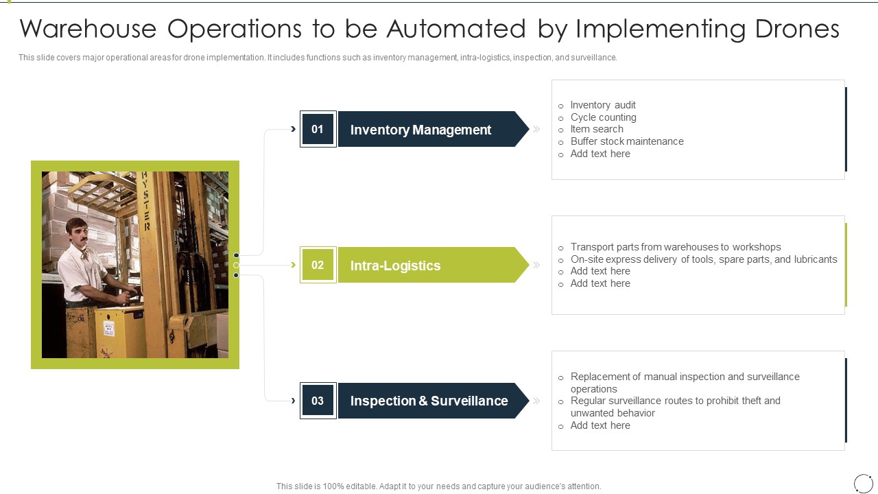 Automating Supply Chain Warehouse Operations To Be Automated By Implementing Drones Graphics PDF