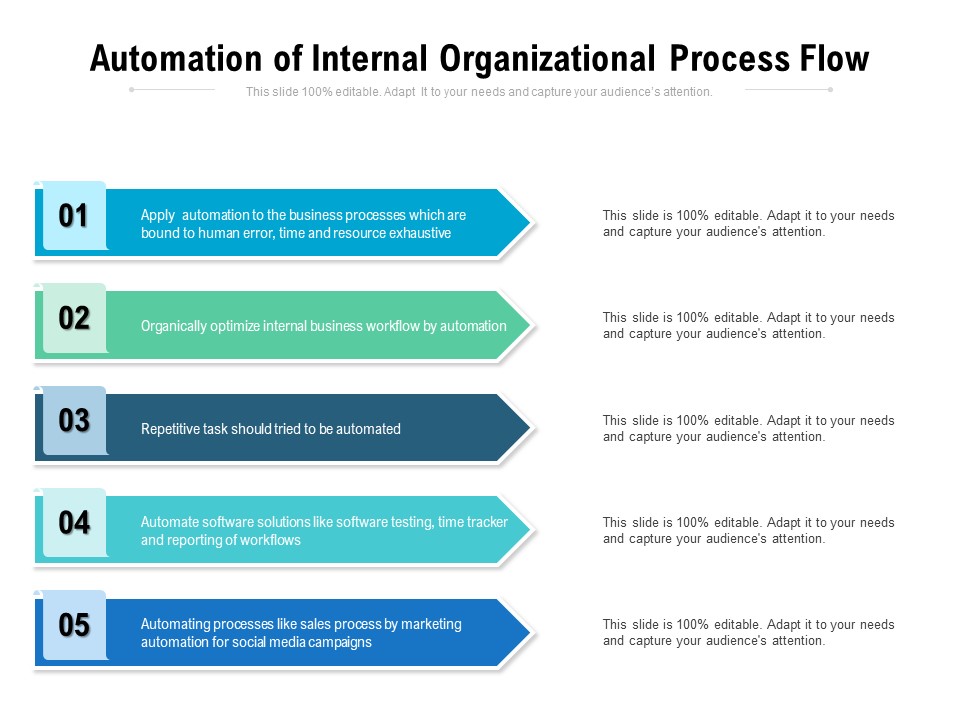 Automation Of Internal Organizational Process Flow Ppt PowerPoint Presentation Portfolio Icons PDF