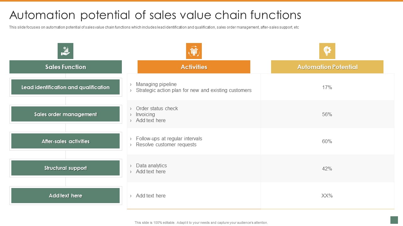Automation Potential Of Sales Value Chain Functions Summary And Significance Of Sales Automation Mockup PDF