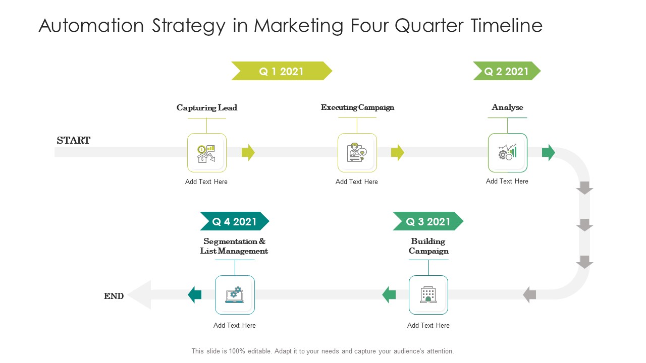 Automation Strategy In Marketing Four Quarter Timeline Slides