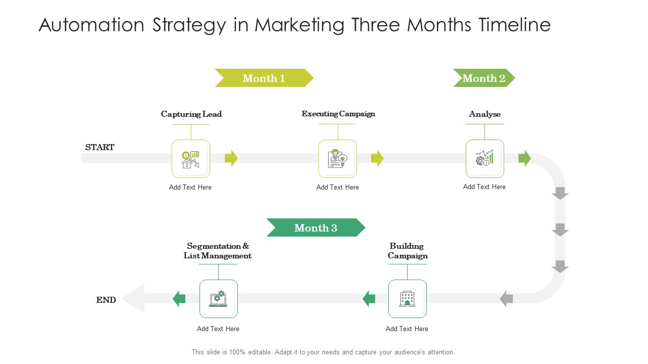 Automation Strategy In Marketing Three Months Timeline Topics