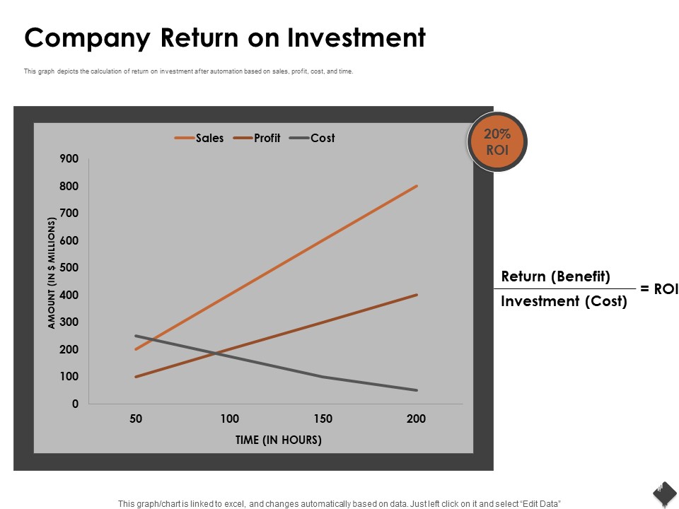 Automation Techniques And Solutions For Business Company Return On Investment Ppt Slides Summary PDF