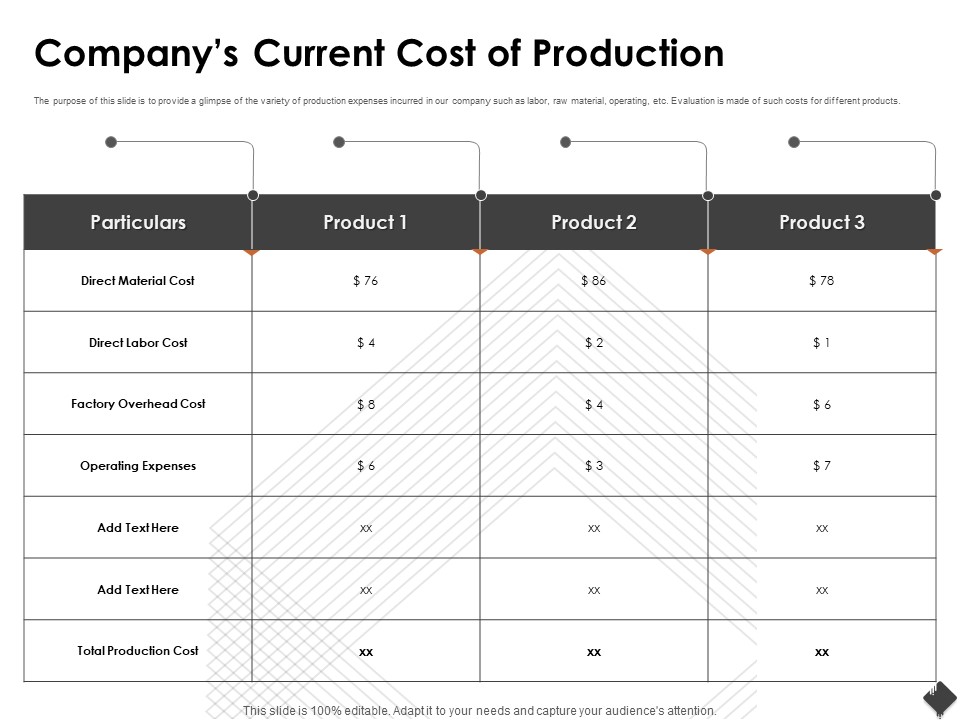 Automation Techniques And Solutions For Business Companys Current Cost Of Production Ideas PDF