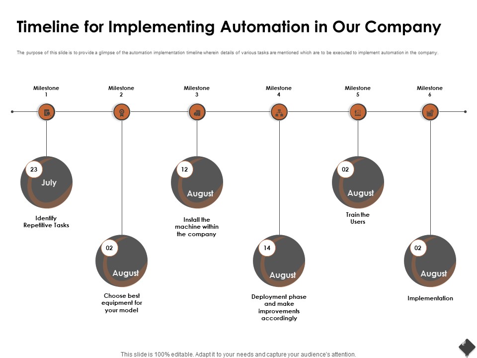 Automation Techniques And Solutions For Business Timeline For Implementing Automation In Our Company Mockup PDF