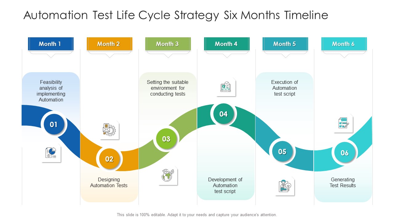 Automation Test Life Cycle Strategy Six Months Timeline Designs