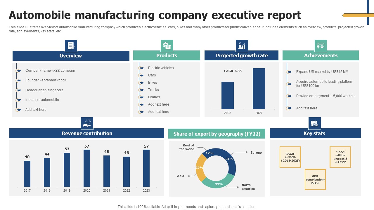 Automobile Manufacturing Company Executive Report Elements PDF