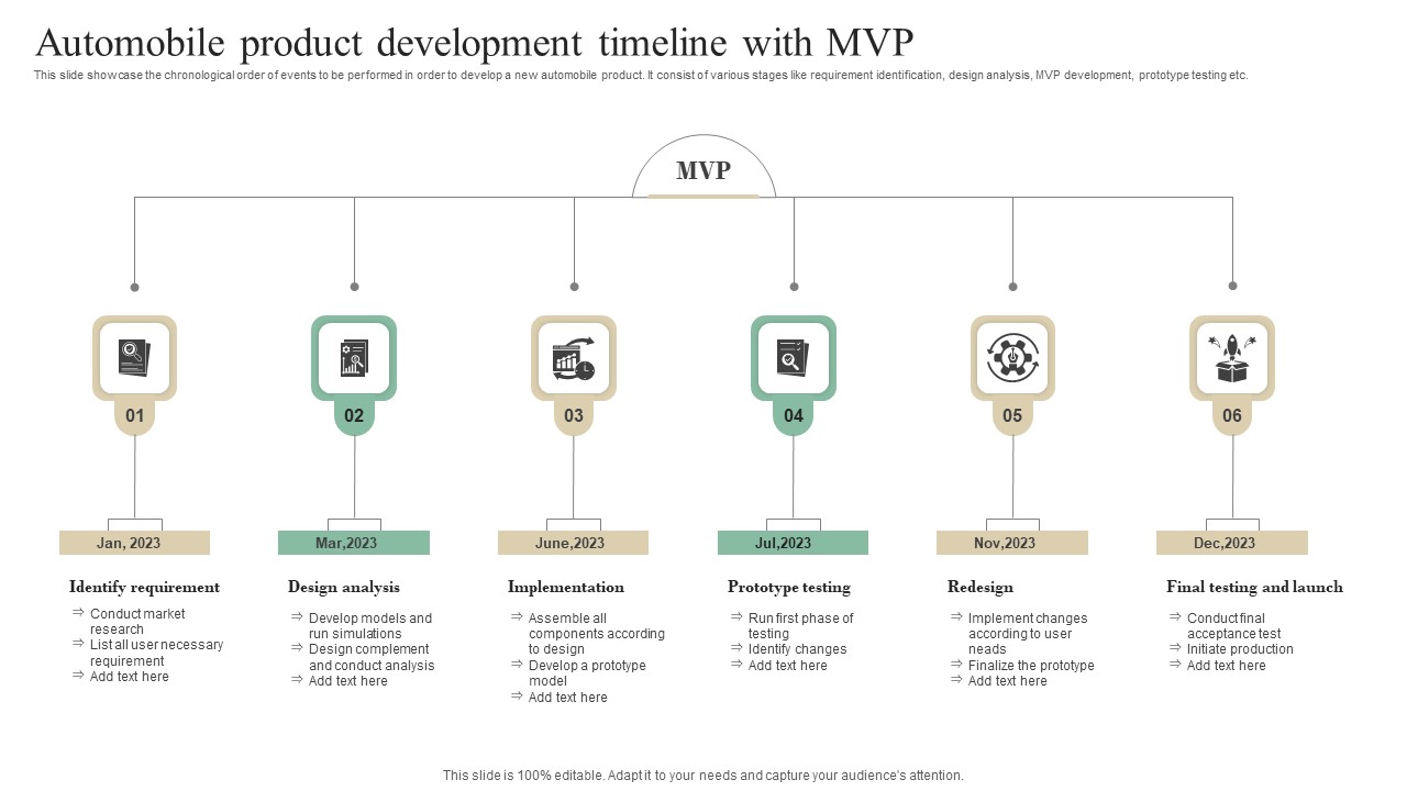 Automobile Product Development Timeline With MVP Slides PDF