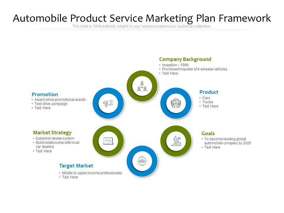 Automobile Product Service Marketing Plan Framework Ppt PowerPoint Presentation Icon Backgrounds PDF