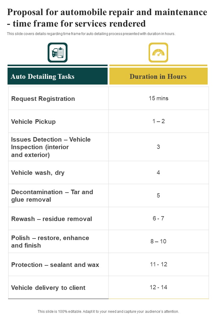 Automobile Repair And Maintenance Time Frame For Services Rendered One Pager Sample Example Document